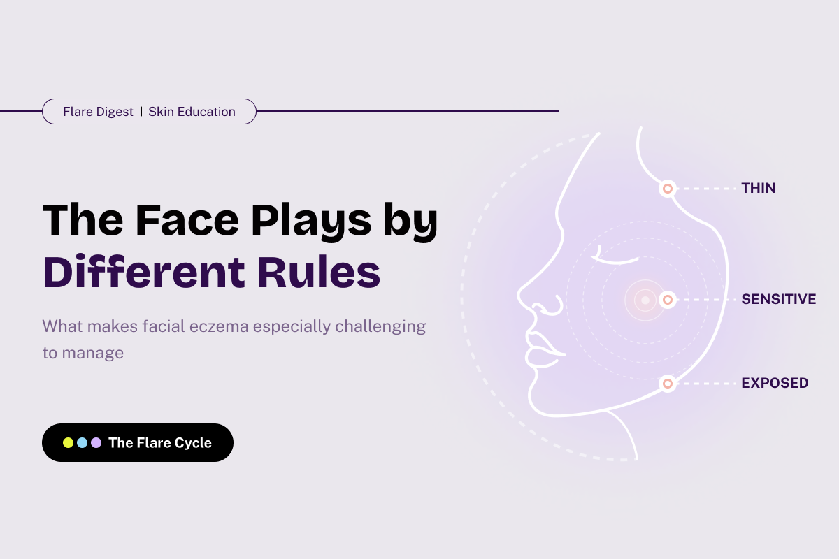 Flare Digest banner: facial skin is thin, sensitive, and exposed.