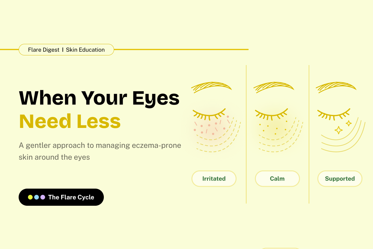 Flare Digest banner on calming eczema-prone skin around the eyes.