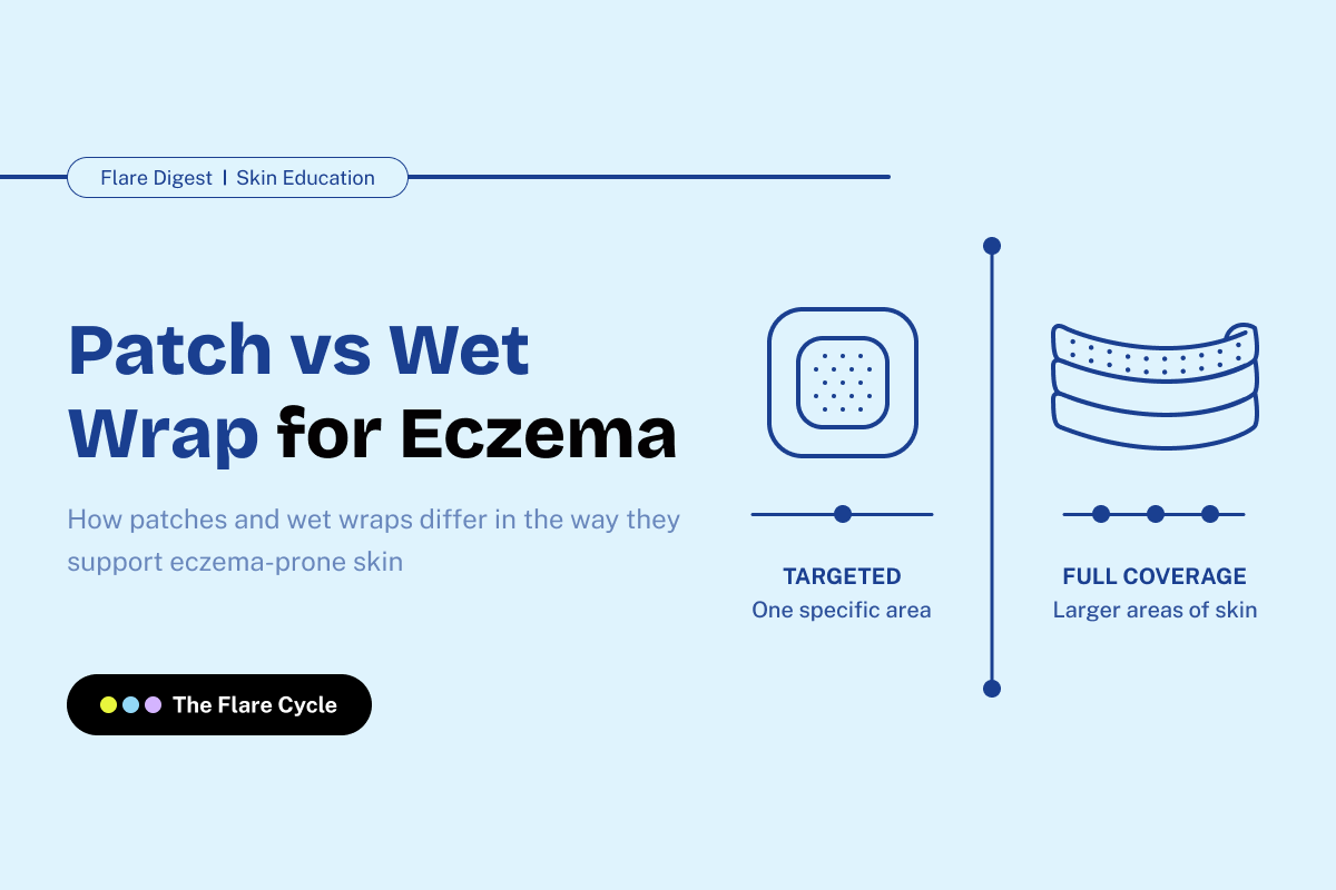 Flare Digest banner comparing an eczema patch and a wet wrap.