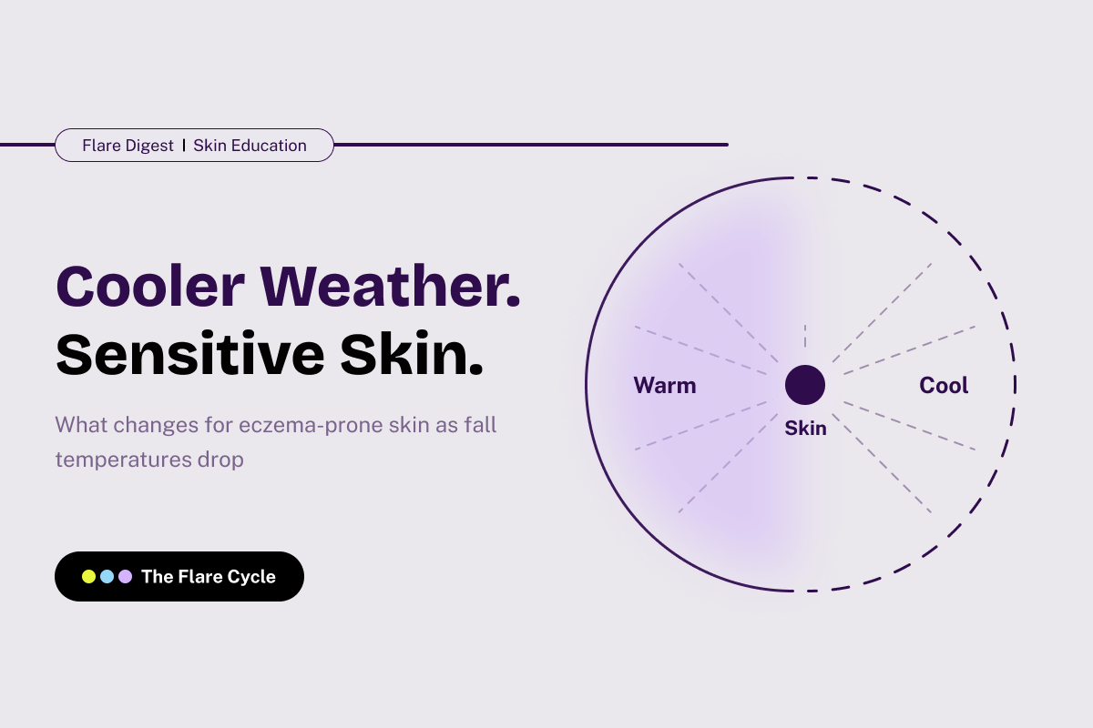 Flare Digest banner on how cooler fall weather affects sensitive, flare-prone skin.