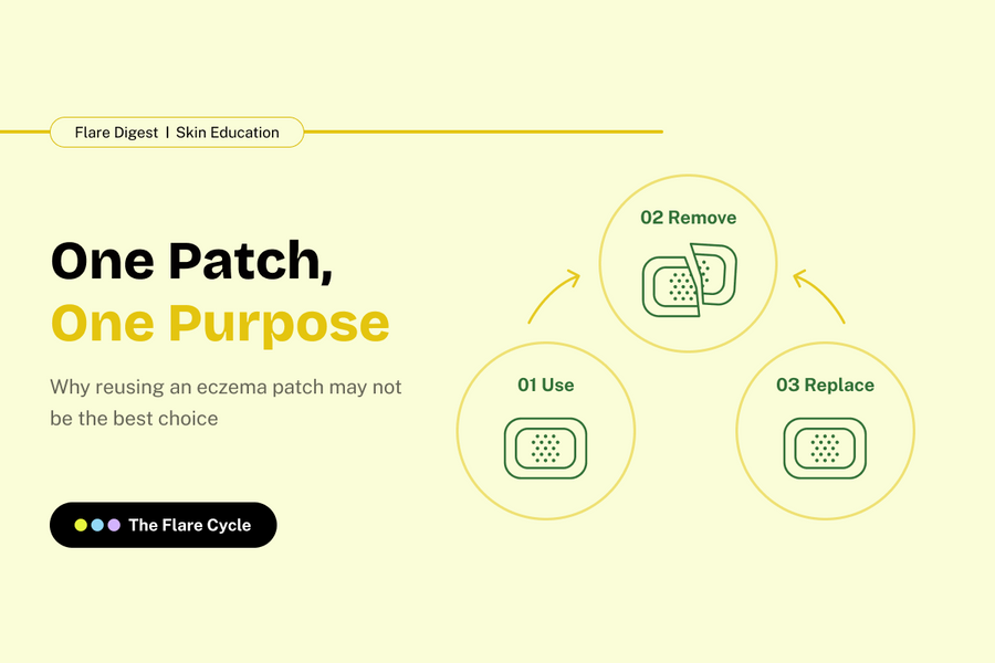 Can You Reuse an Eczema Patch?