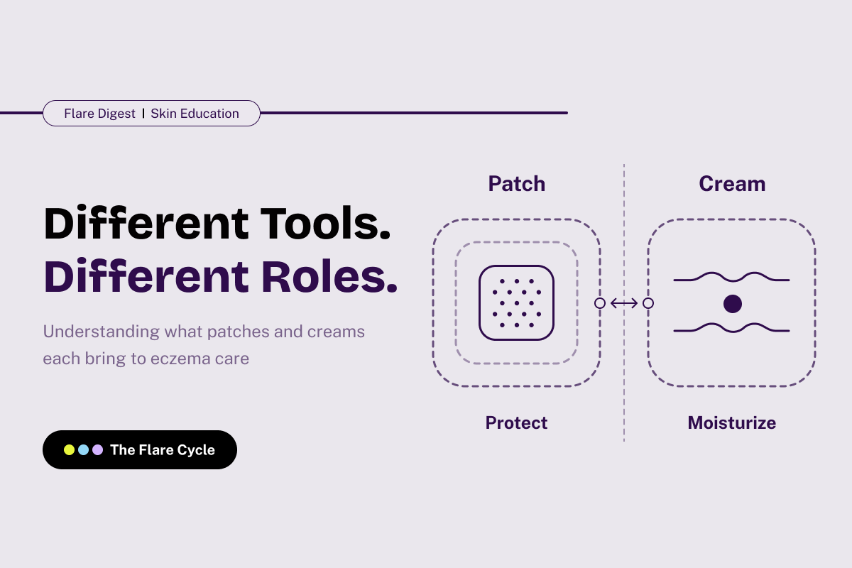 Flare Digest banner on what patches and creams each bring to eczema care.