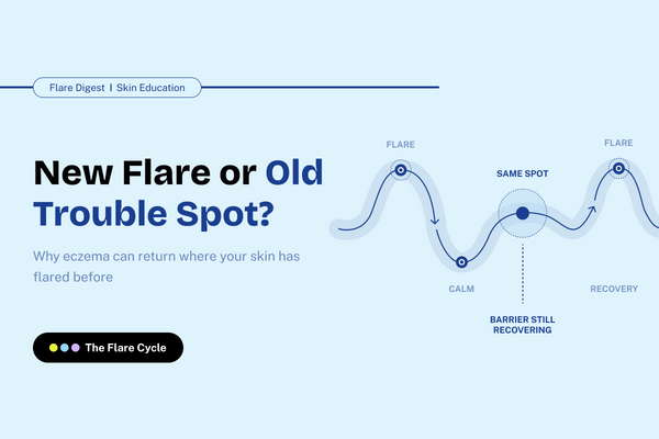 Pre-Flare vs. Post-Flare: How To Tell the Difference