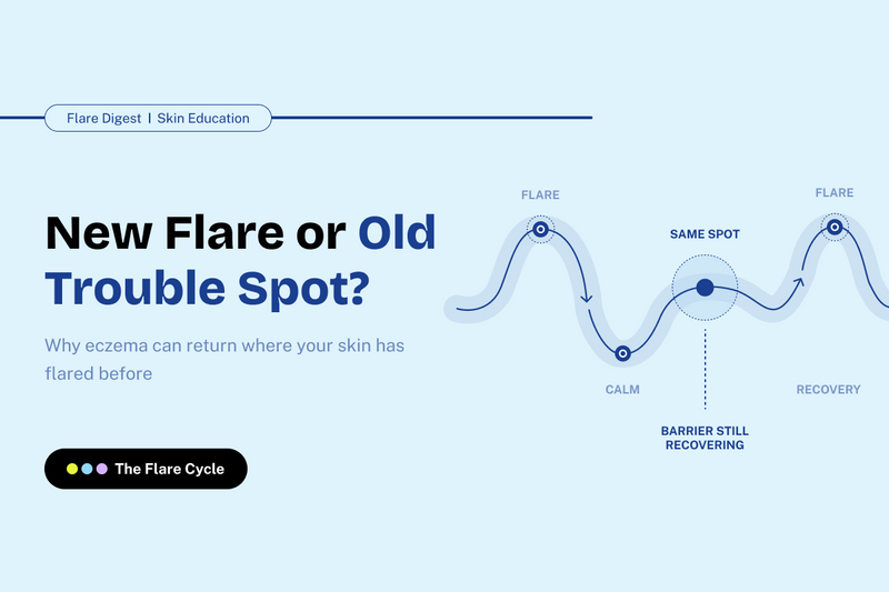 Flare Digest banner on telling a new flare from a recovering spot.