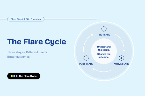 What Is the Flare Cycle? The 3 Stages of an Eczema Flare, Explained