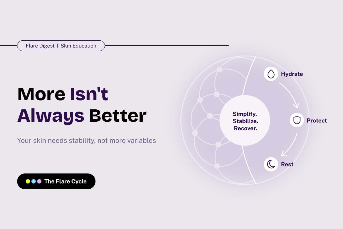 Flare Digest banner: More Isn't Always Better, calming an Active Flare.