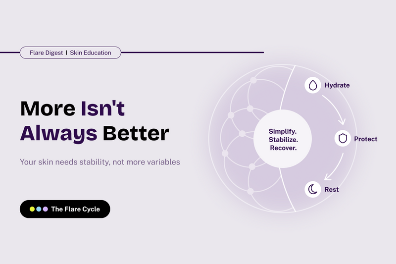 Flare Digest banner: More Isn't Always Better, calming an Active Flare.