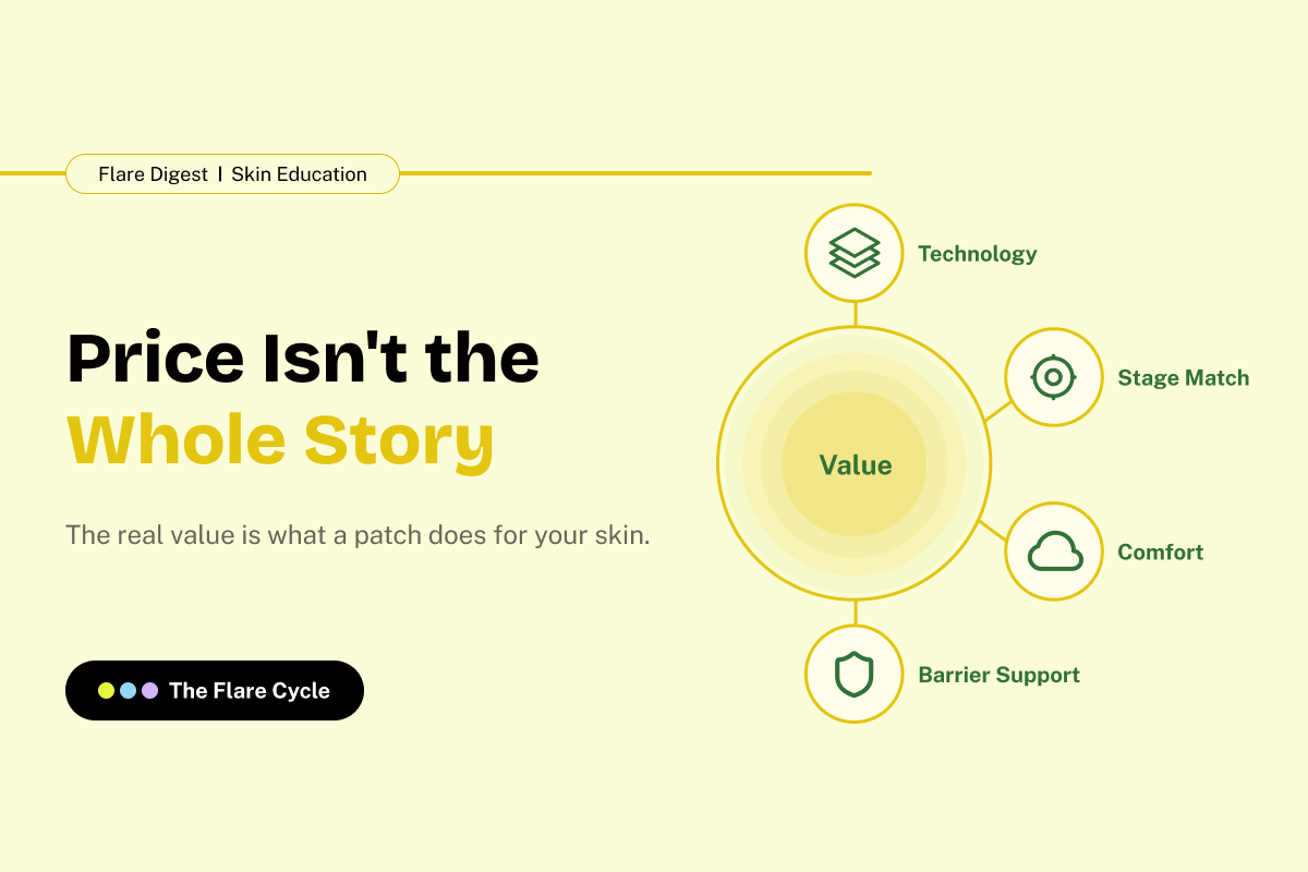 Price Isn't the Whole Story, eczema patch value banner.