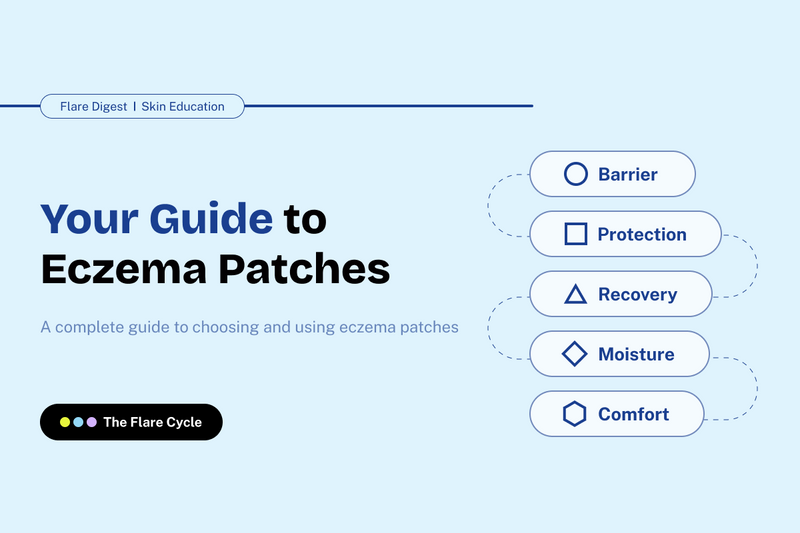 Your Guide to Eczema Patches banner.