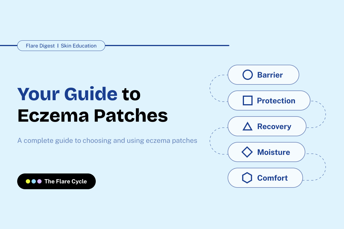 Your Guide to Eczema Patches banner.