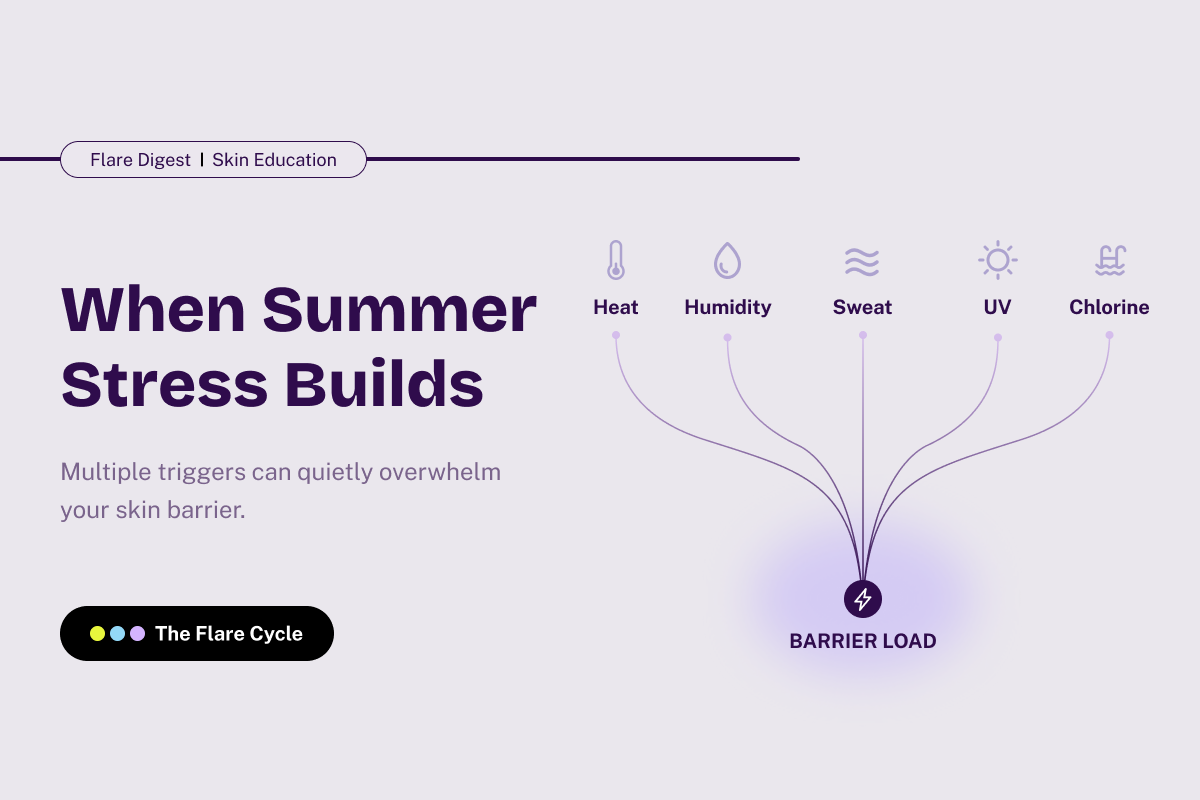 When Summer Stress Builds, summer eczema triggers banner.