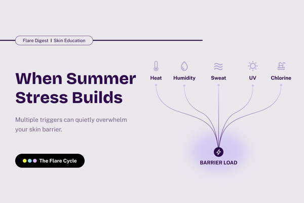 Heat, Humidity, and Eczema: How to Manage Flare-Prone Skin in the Summer