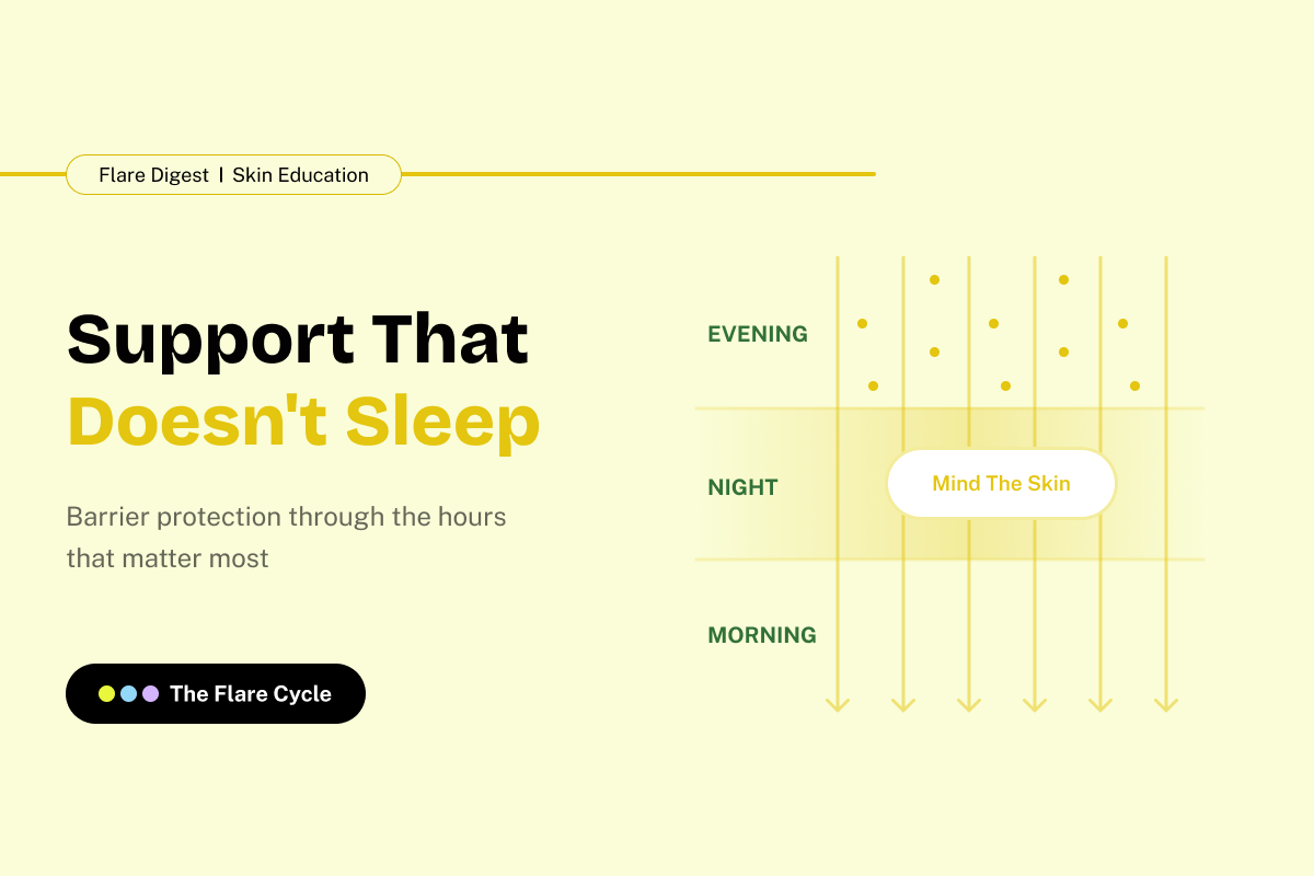 Support That Doesn't Sleep, overnight eczema patch banner.