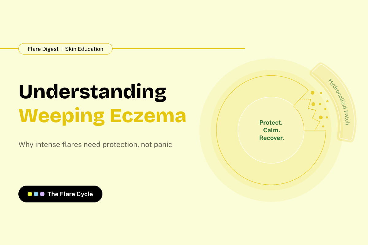 Diagram showing a hydrocolloid patch supporting the skin barrier during weeping eczema with the text Protect Calm Recover