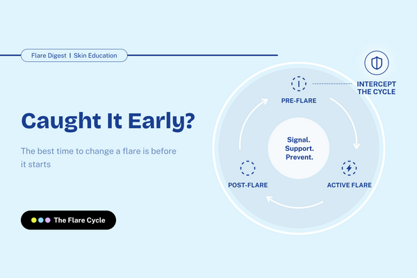If You Catch a Flare Early, Here’s What to Do: Navigating Pre-Flare