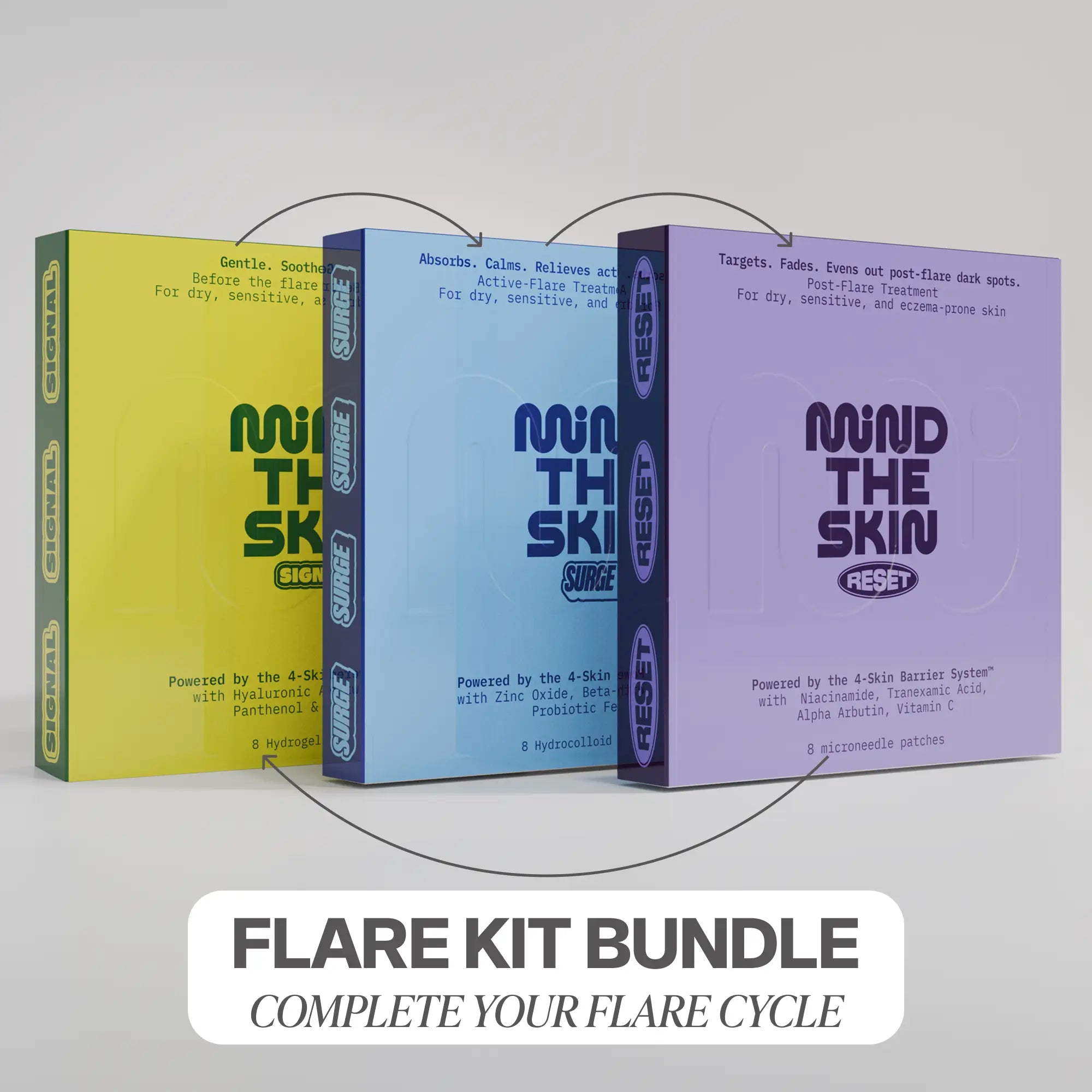 Flare Kit