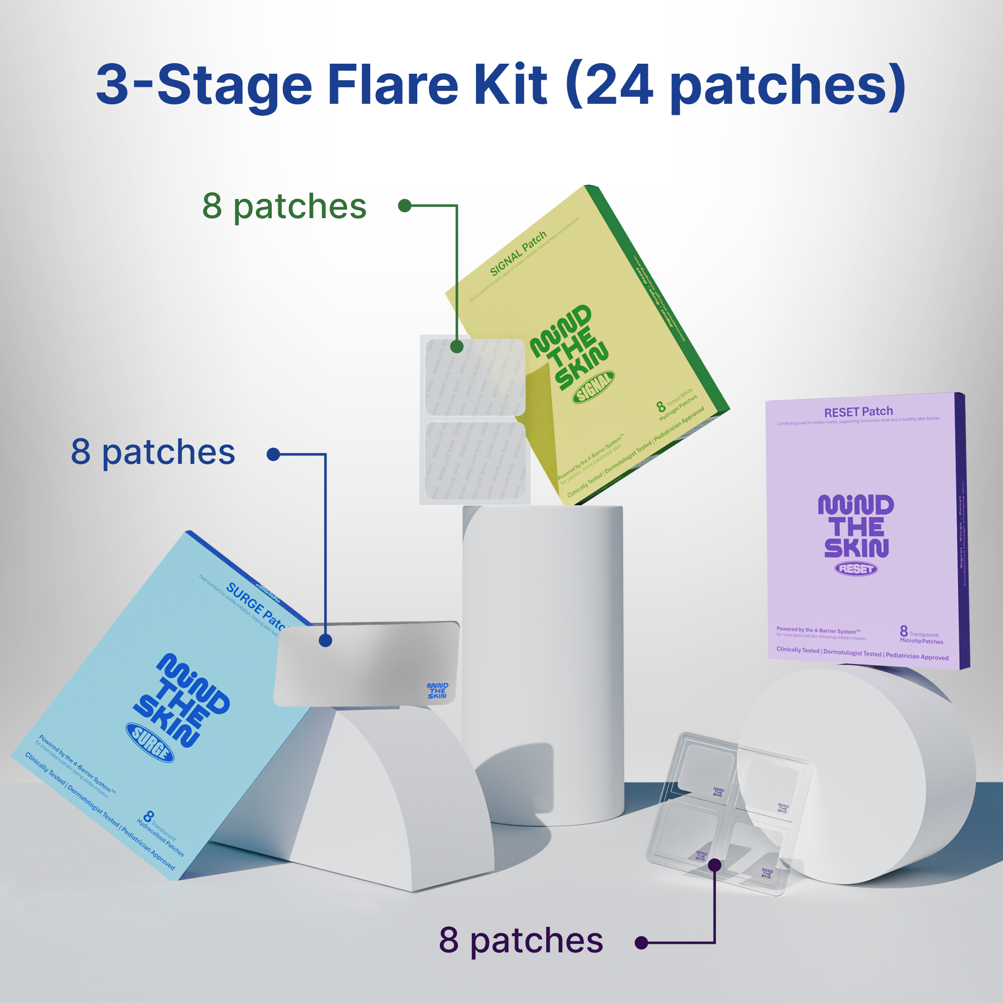 Flare Kit