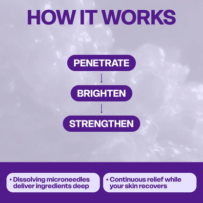 Reset Post-Flare Patch
