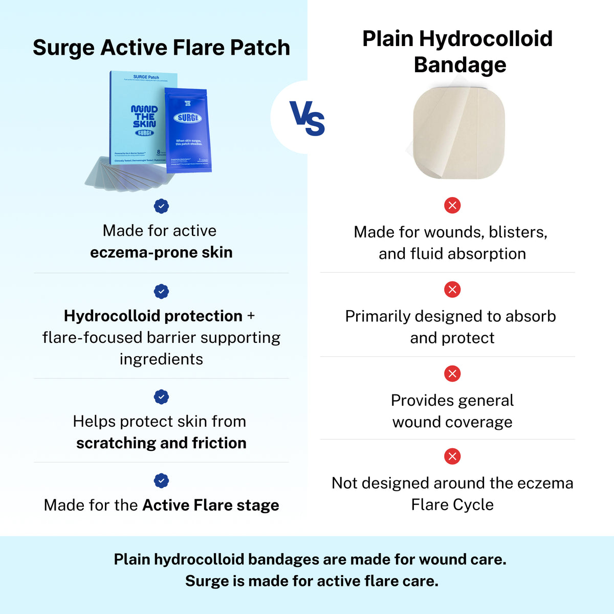 Parche Surge Flare