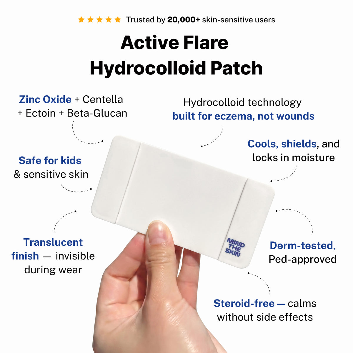 Parche Surge Flare